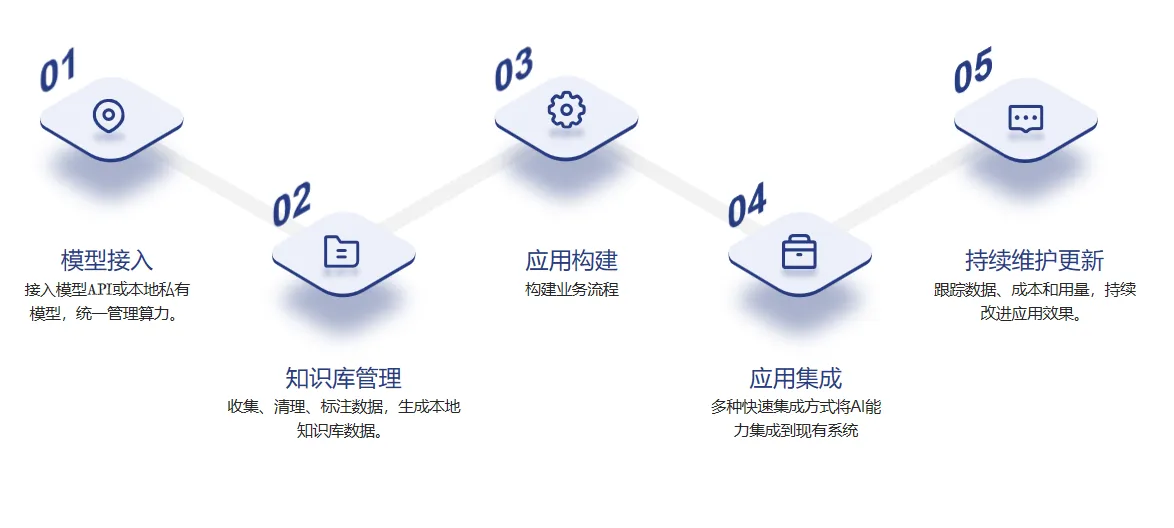 多轮对话与上下文理解