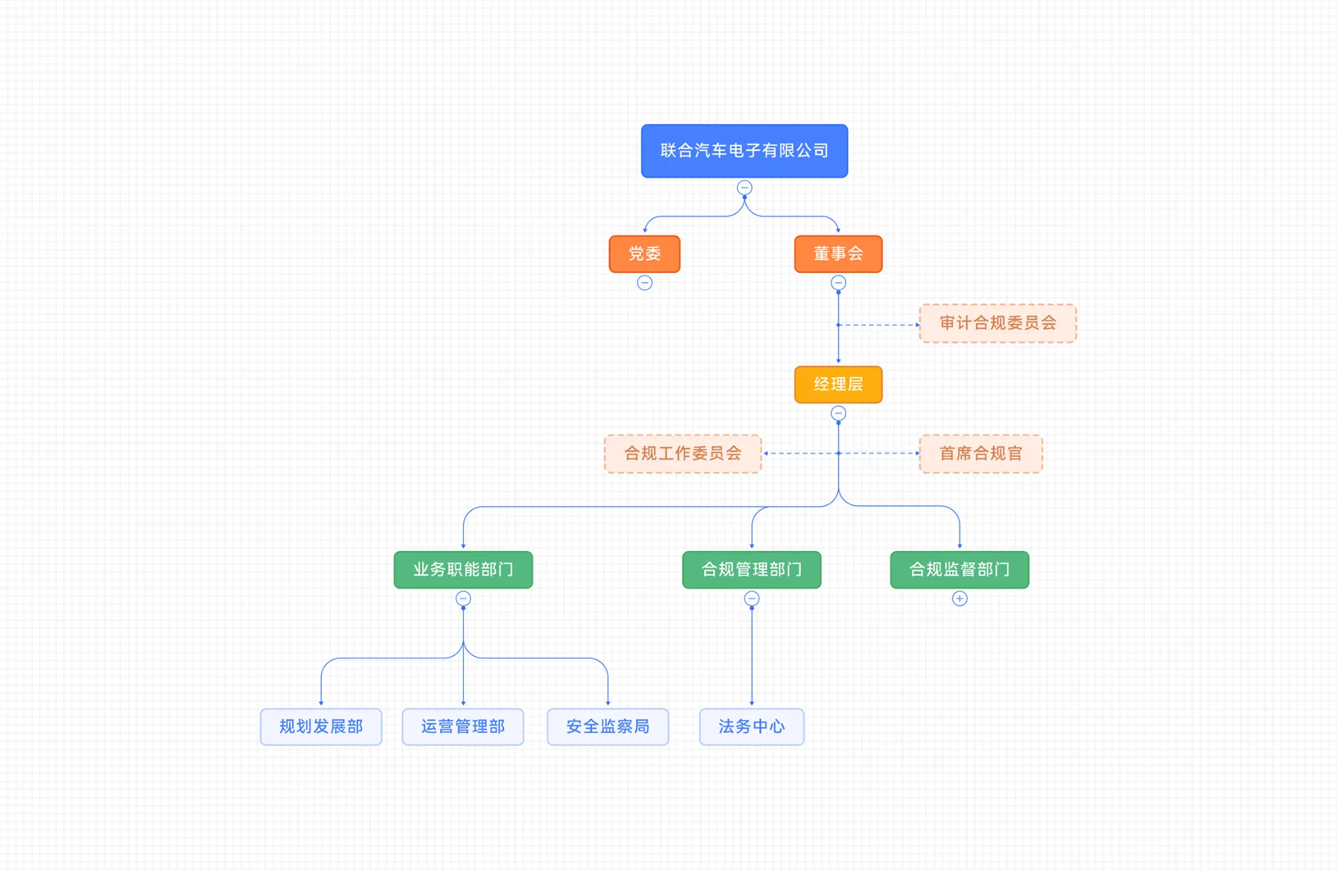 合规组织