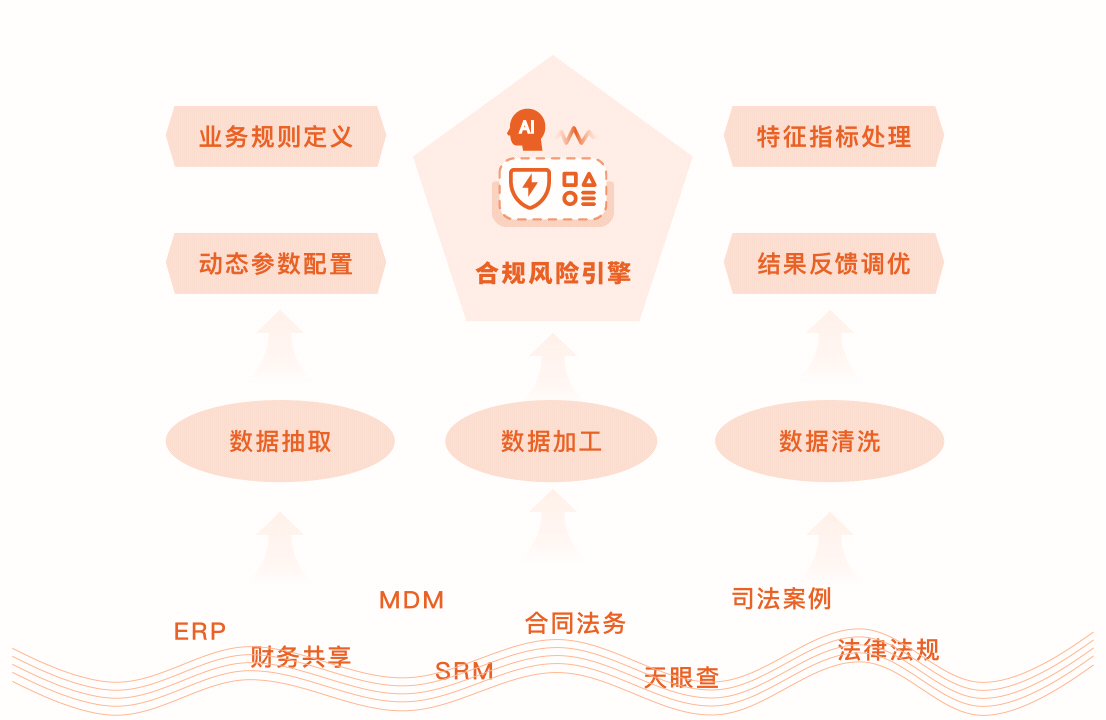 合规风控