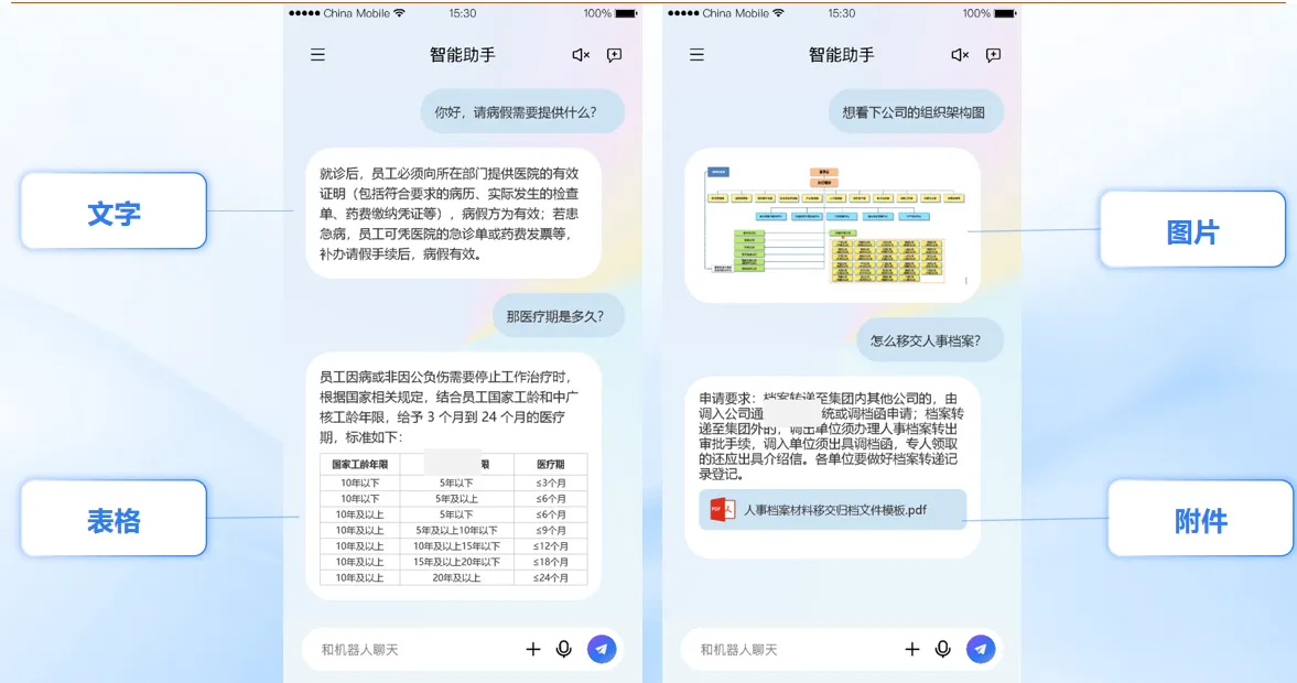 多端适配与系统集成