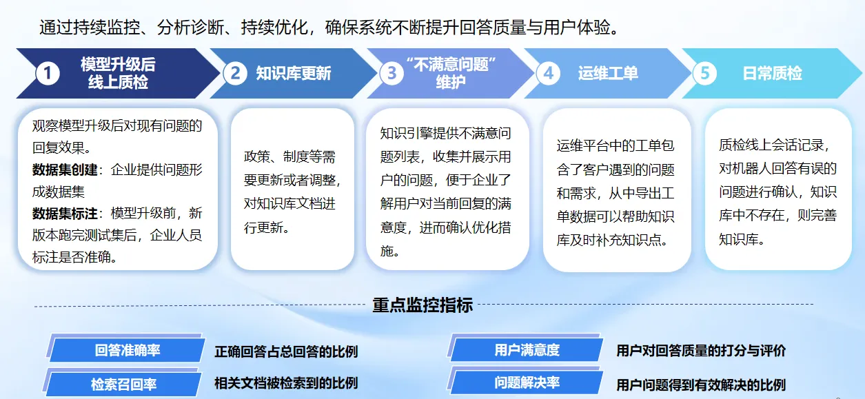 用户反馈与知识迭代