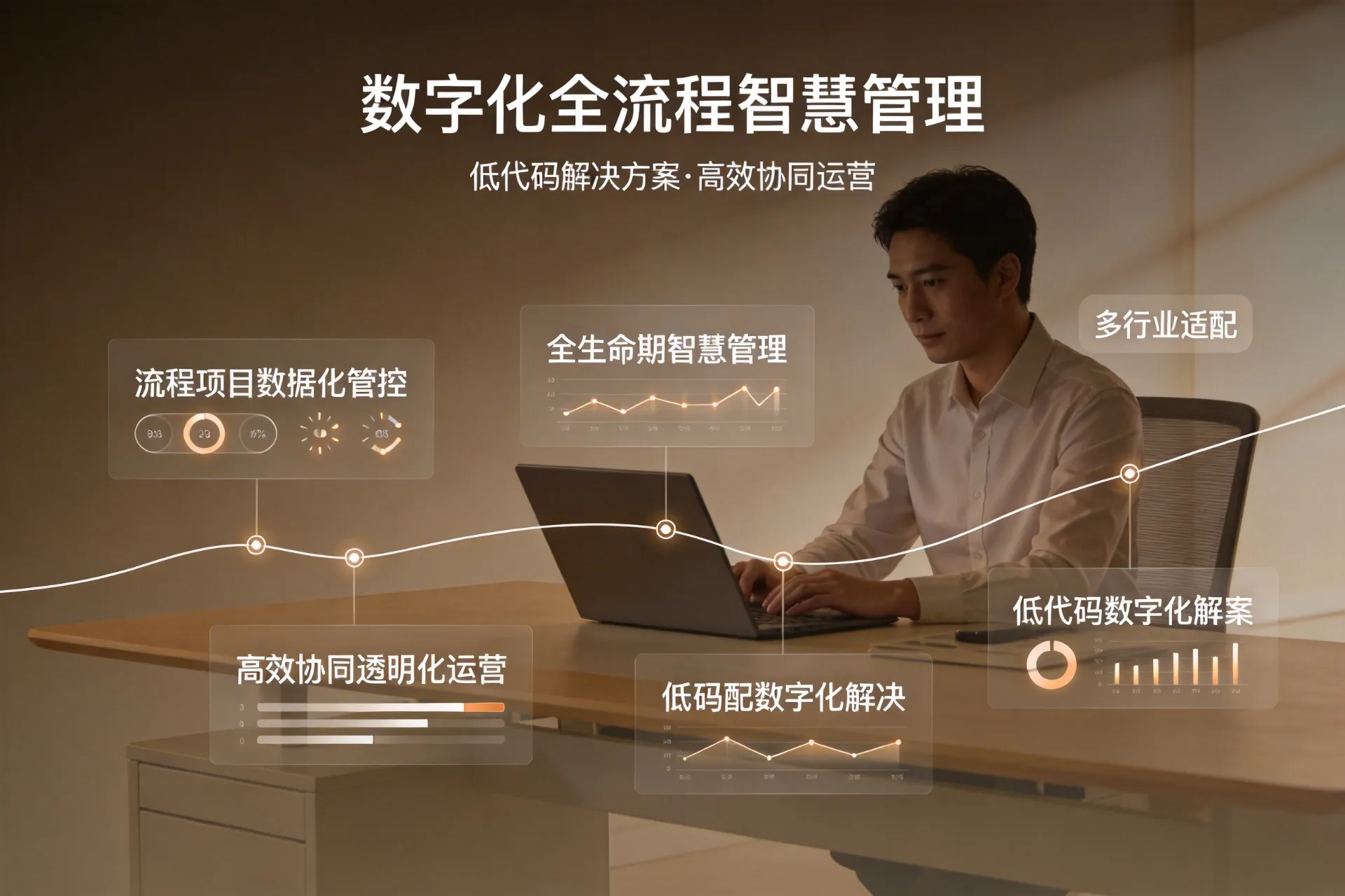 跟跟项目管理平台<br>全流程数字化协同解决方案