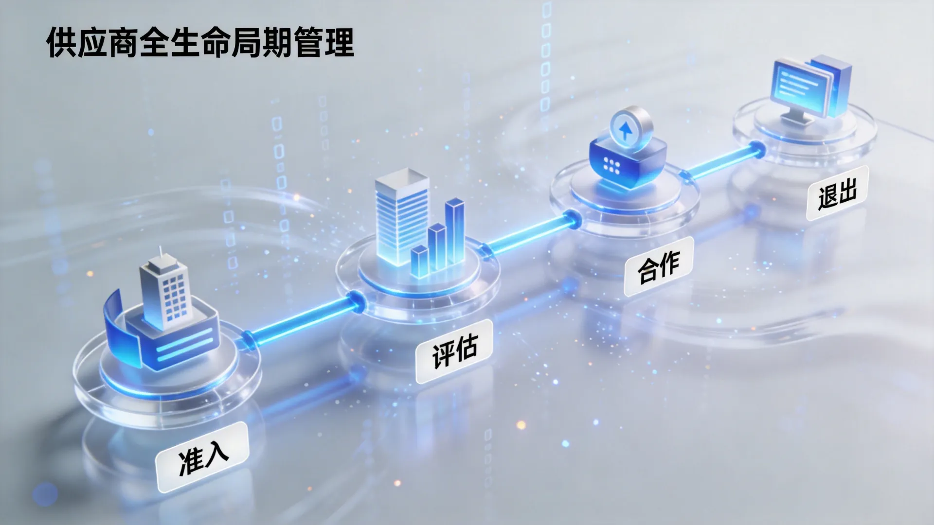 供应商全生命周期管理