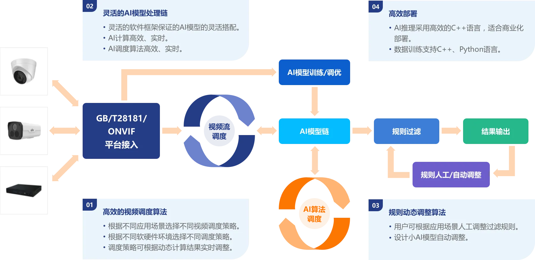 AI智能视频分析预警