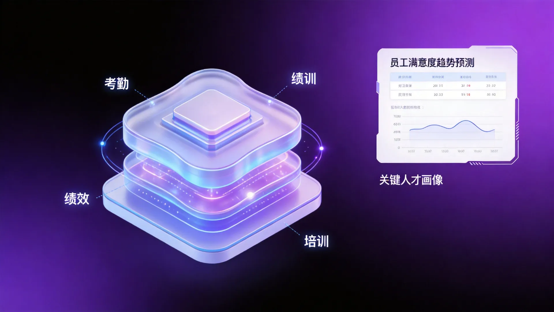HR数据智能分析