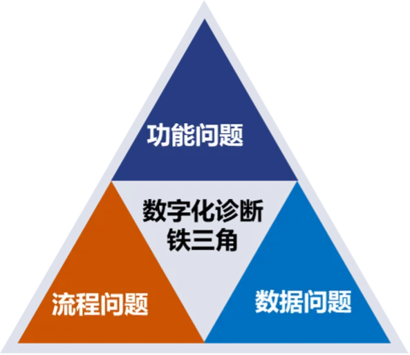 数字化中台架构