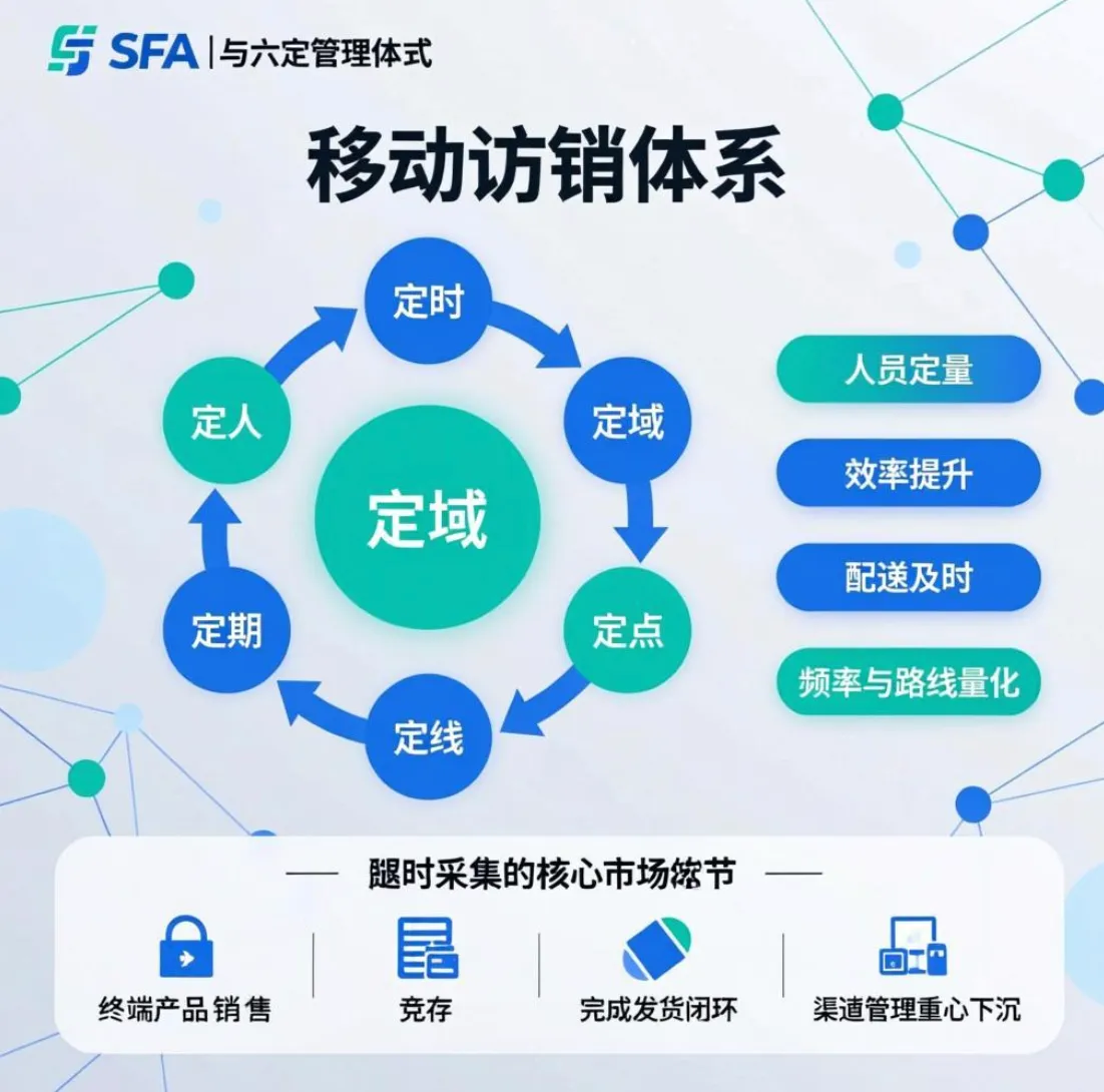 数字化中台架构