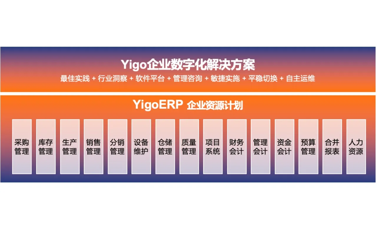 SAP Recognitions