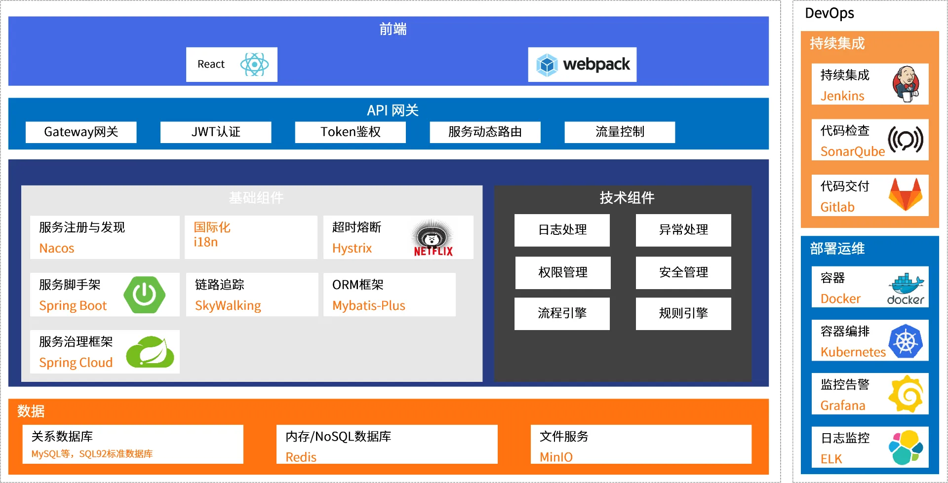 技术架构：国产信创合规的全栈技术体系