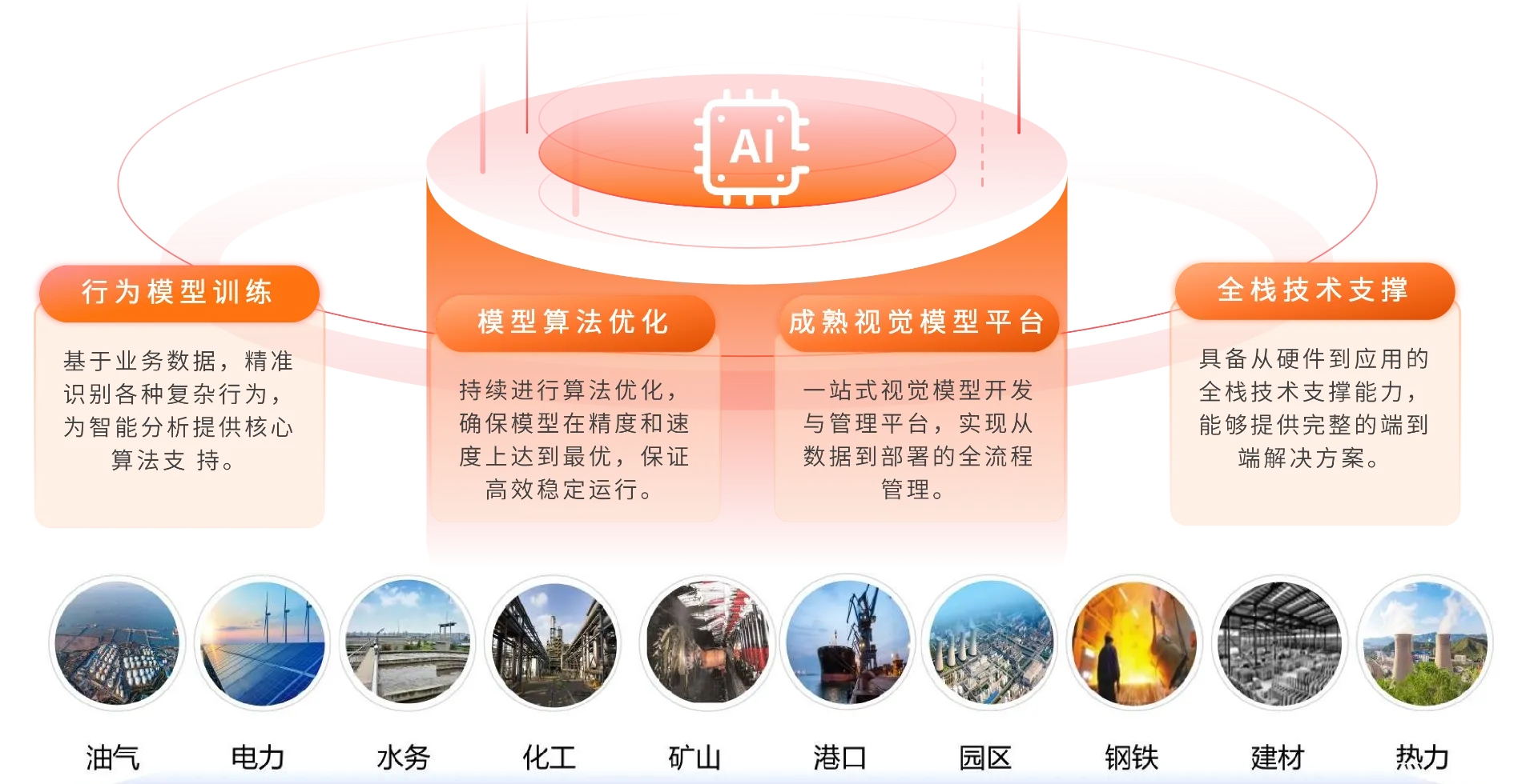 ChatBI：全栈视觉模型AI解决方案
