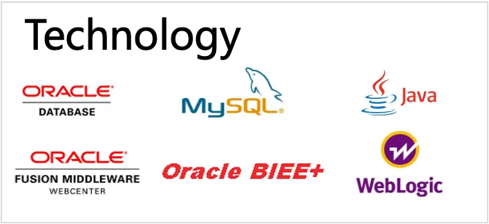 SAP Recognitions