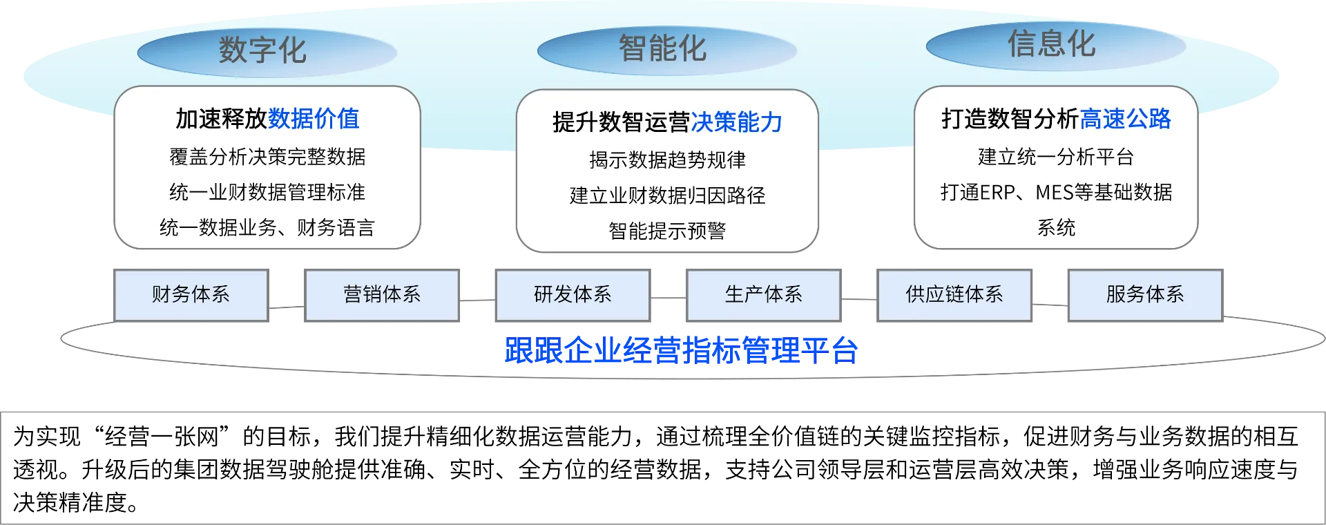 破局商业变局：打造数智化决策引擎