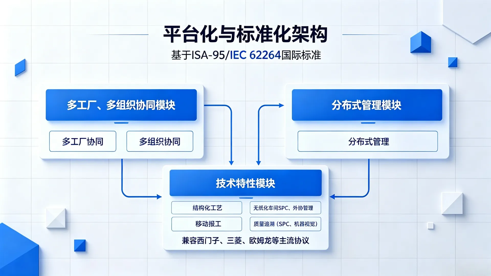 全面的技术与设备集成