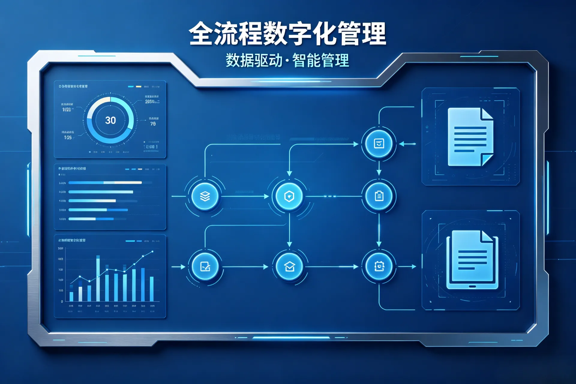 全流程数字化管理