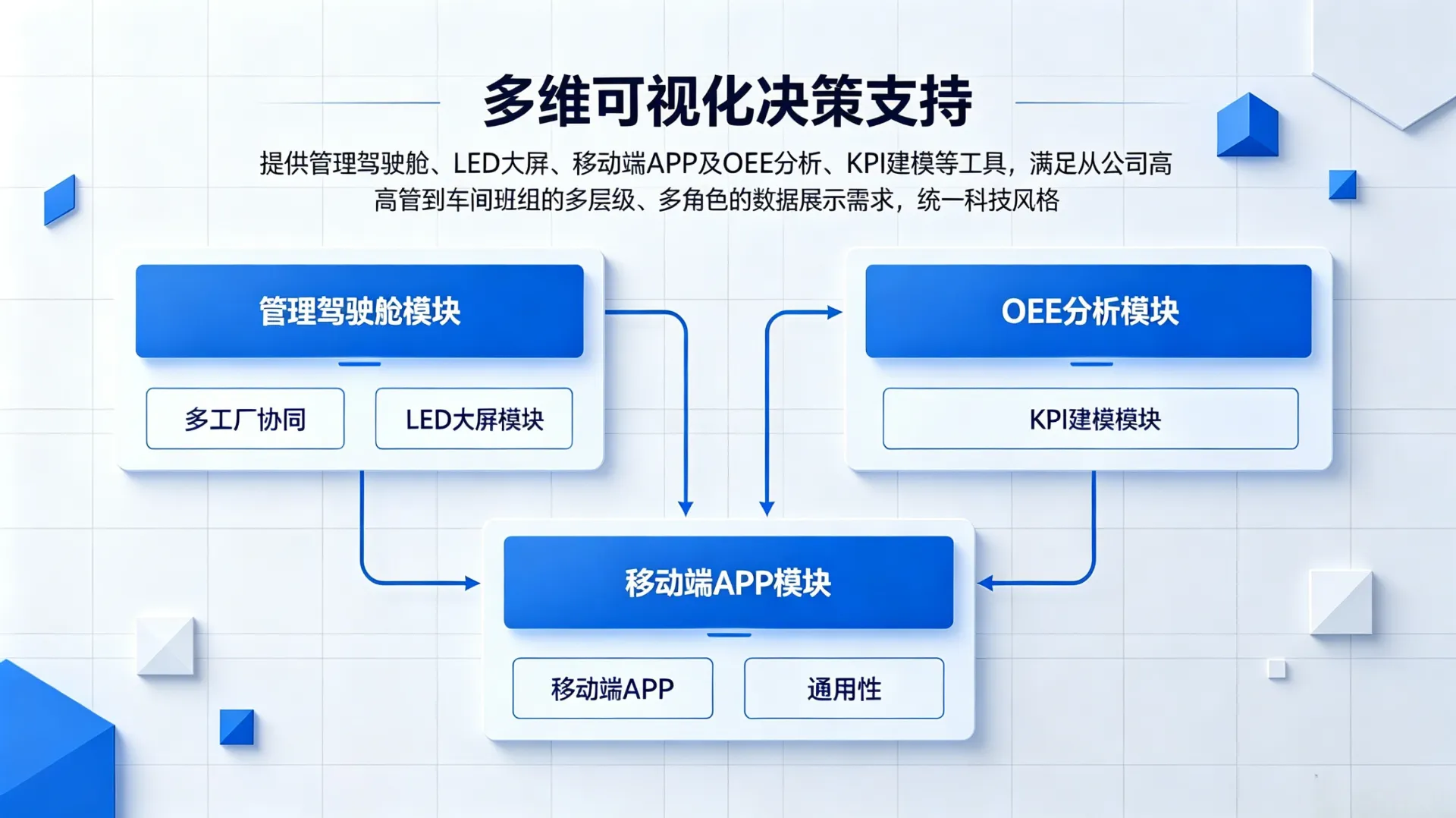 多维可视化决策支持