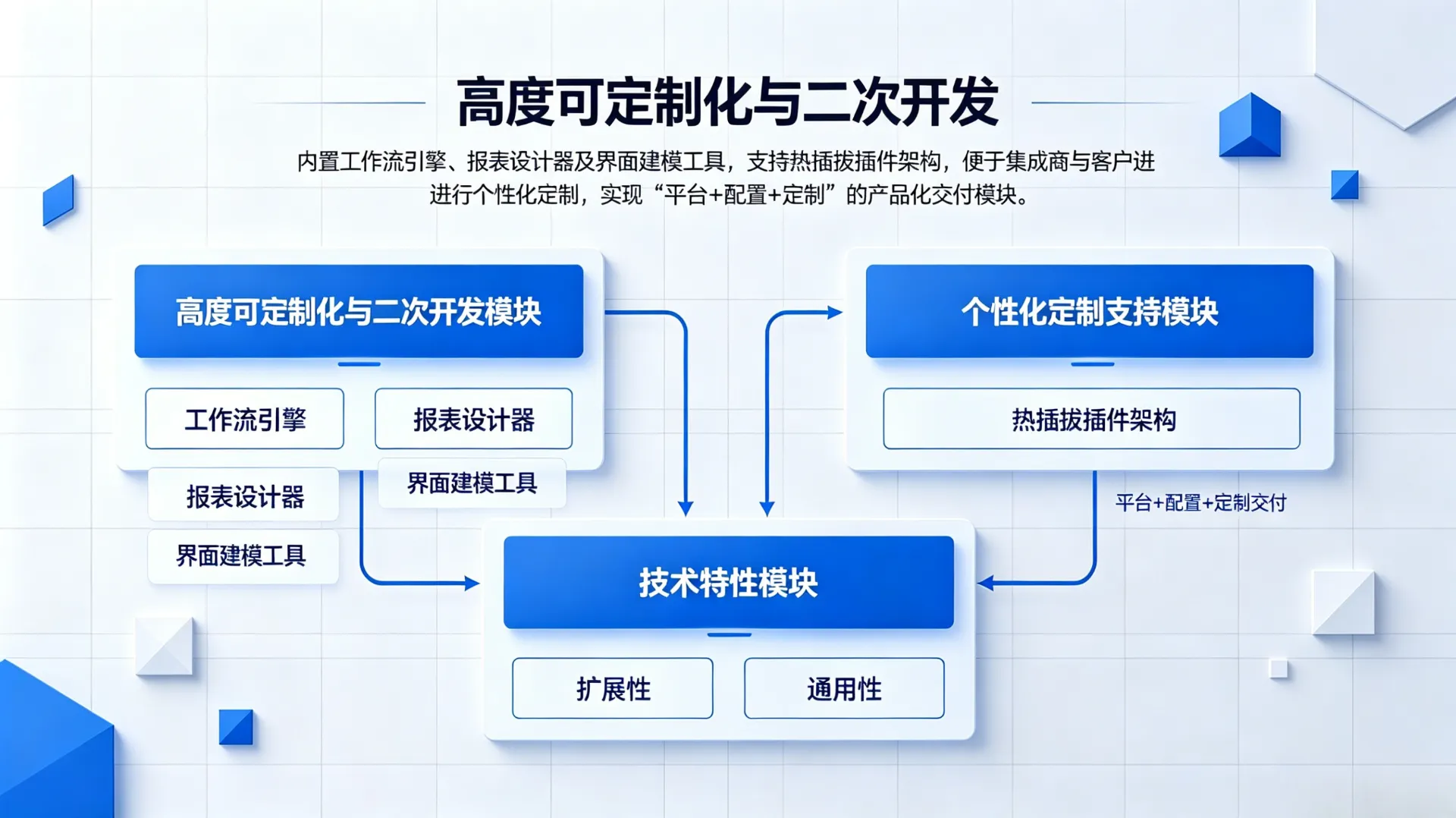 高度可定制化与二次开发